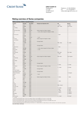 Rating Overview of Swiss Companies