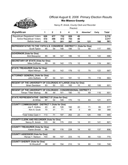 Official August 8, 2006 Primary Election Results Republican