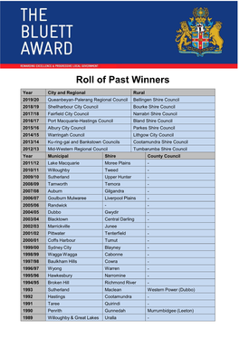 Roll of Past Winners