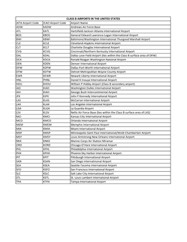 Class B Airports in the U.S