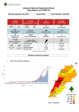 Lebanon National Operations Room Daily Report on COVID-19