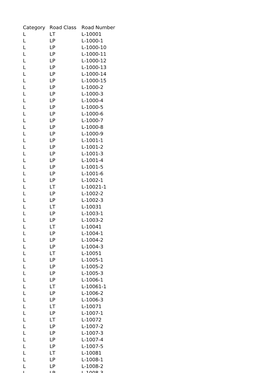 Category Road Class Road Number L LT L-10001