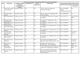 S.No FPO Name Legal Form of FPO (Cooperative Society