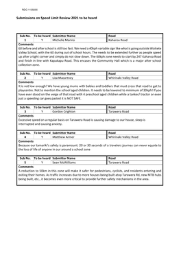 Submissions on Speed Limit Review 2021 to Be Heard