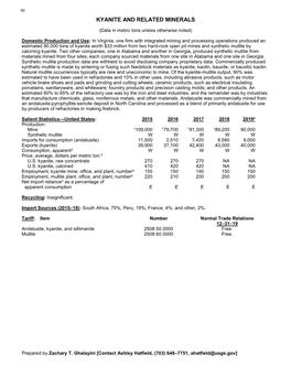 Kyanite Data Sheet