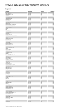Stoxx® Japan Low Risk Weighted 300 Index