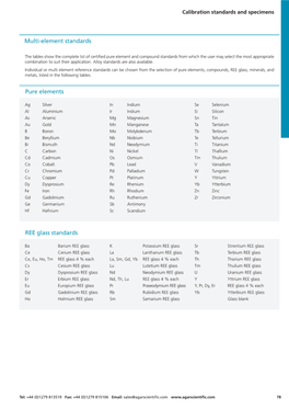 Pure Elements REE Glass Standards Multi-Element Standards