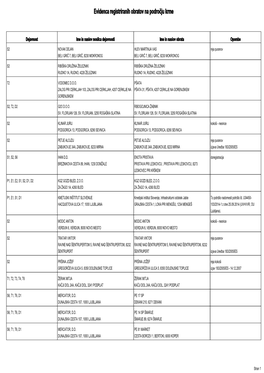 KRMA Registrirani Obrati 270520