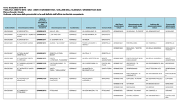 Anno Scolastico 2018-19 TOSCANA AMBITO 0010