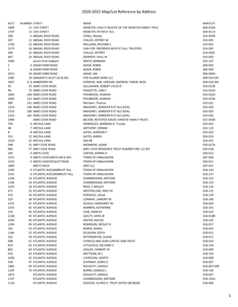 2020-2021 Map/Lot Reference by Address 1