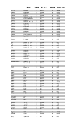 Model TYPE # ECL Or E2 MFG OK Sensor Type Canon EOS 5D 3