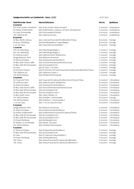 Spg SBB 2122 S05072021.Pdf (224