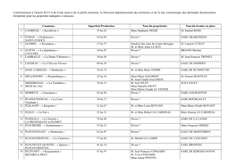 Conformément À L'article R331-5 Du Code Rural Et De La Pêche Maritime