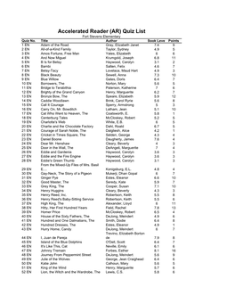 Ft Stevens AR Book List