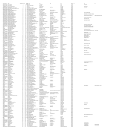 UNPAID SHAREHOLDER LIST AS on 15-08-2019.Xlsx