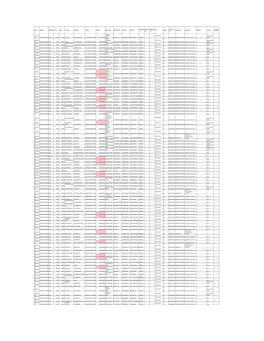 2018 Otca Data Karnataka