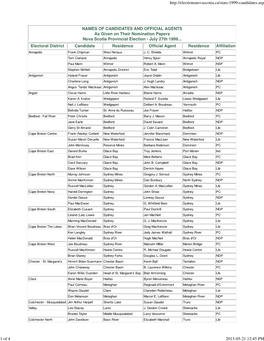 NAMES of CANDIDATES and OFFICIAL AGENTS As Given on Their Nomination Papers Nova Scotia Provincial Election - July 27Th 1999