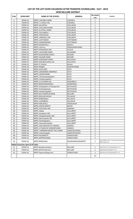 Copy of LEFT VACANCIES