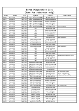 Rover Diagnostics List