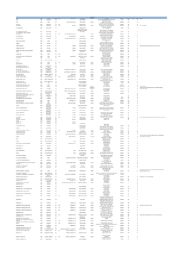 A Statistical Survey of Sequels, Series Films, Prequels