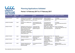 Planning Applications Validated