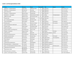 Sanitär- Und Heizungsinstallateure 2018