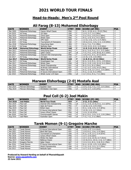 2021 World Tour Finals