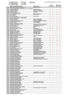 R Graphics Output