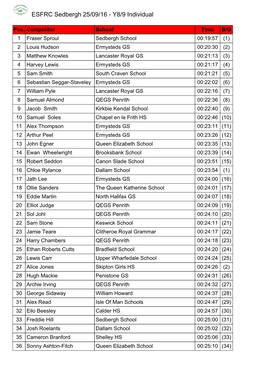 ESFRC Sedbergh 25/09/16 - Y8/9 Individual