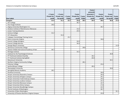 College Navigator Export Data