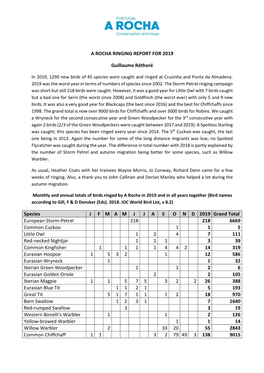 A ROCHA RINGING REPORT for 2019 Guillaume Réthoré Species J F M a M J J a S O N D 2019 Grand Total European Storm-Petrel