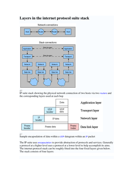 Layers in the Internet Protocol Suite Stack