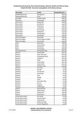 Fertigstellungstermine LNV 2020