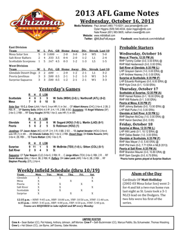 2013 AFL Game Notes