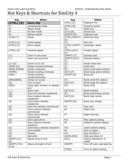 Hot Keys and Shortcuts for Simcity 4