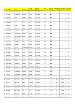 GROUPES S3 -2013/2014-SB Fichier