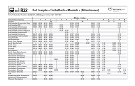 R32 Bad Laasphe − Fischelbach − Mandeln − (Rittershausen)