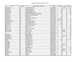 Mining Disasters Index