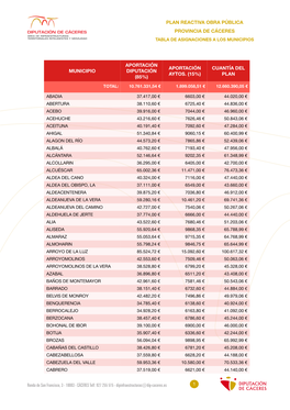 Tabla De Asignaciones Plan Reactiva.Pages