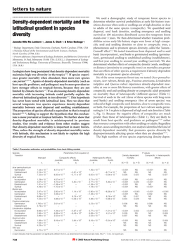 Density-Dependent Mortality and the Latitudinal Gradient in Species Diversity