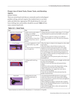 Proper Use of Hand Tools, Power Tools, and Bonding Agents HAND