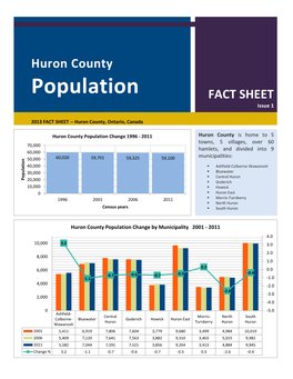 Huron County Population Fact Sheet
