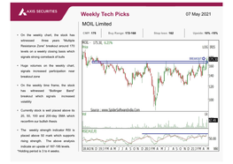 Weekly Tech Picks 07 May 2021 MOIL Limited