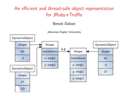 An Efficient and Thread-Safe Object Representation for Jruby+Truffle