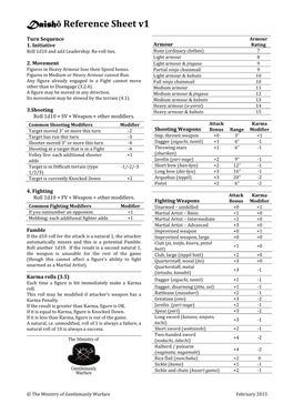 Daishō Reference Sheet V1