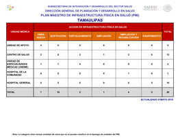 Plan Maestro De Infraestructura Física En Salud (Pmi) Tamaulipas
