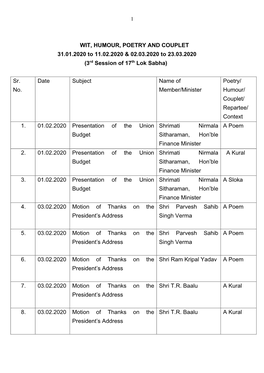 WIT, HUMOUR, POETRY and COUPLET 31.01.2020 to 11.02.2020 & 02.03.2020 to 23.03.2020 (3Rd Session of 17Th Lok Sabha)