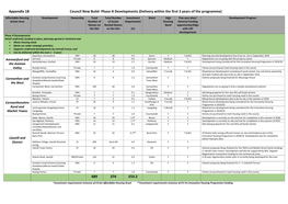 Appendix 1B Council New Build- Phase a Developments (Delivery Within the First 3 Years of the Programme)