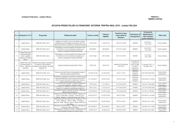 Anexa 1B Proiecte Cu Finantare Externa.Xlsx