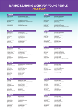 Making Learning Work for Young People Table Plan